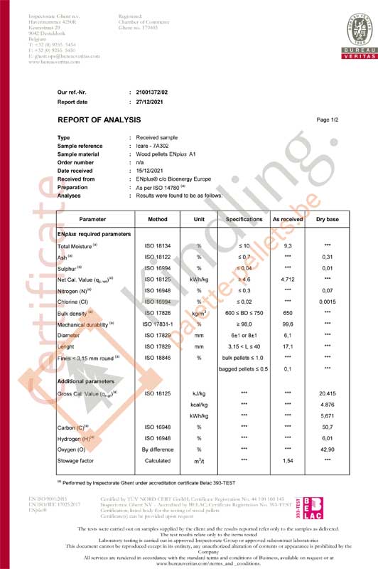 Résultat d'analyse – Icare